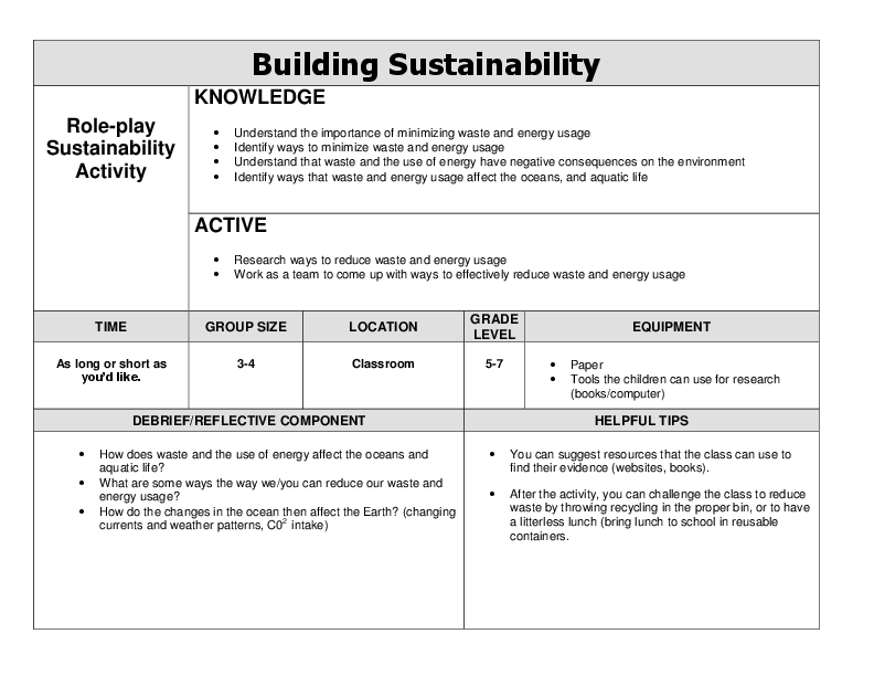 Building Sustainability