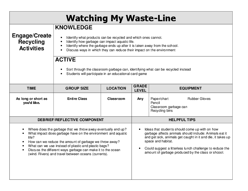 Watching My Waste-Line