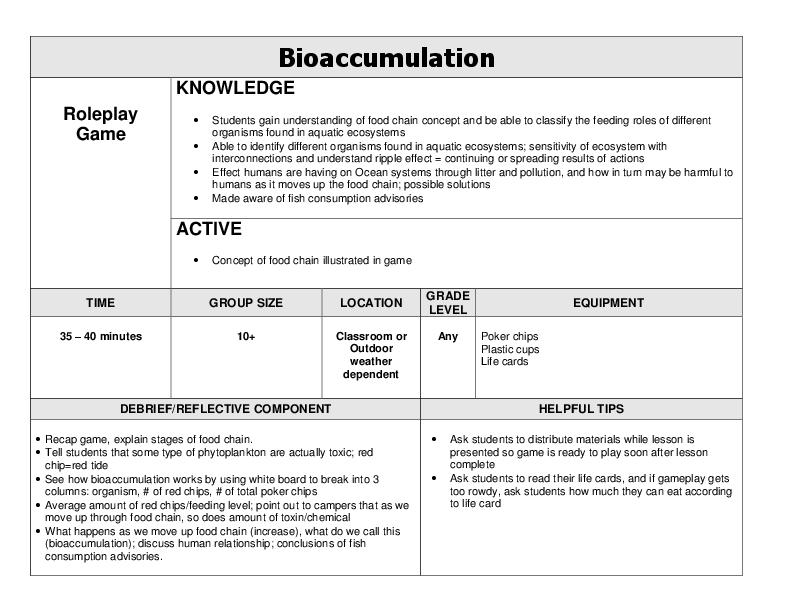 Bioaccumulation