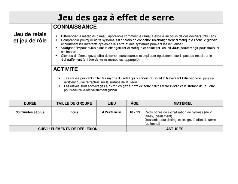 Jeu Gaz effet de serre