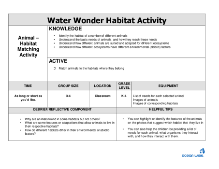 Water Wonder Habitat Activity
