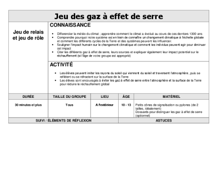 Jeu Gaz effet de serre