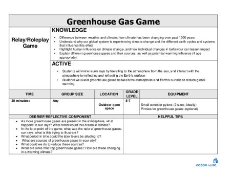Greenhouse Gas Game